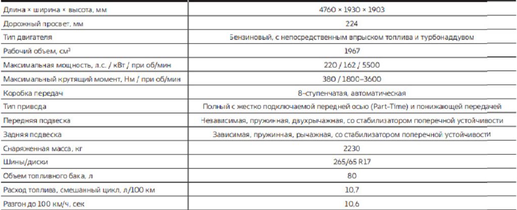 Грунтовка гф характеристики. Грунтовка ГФ-21 расход на 1 м2 по металлу. Расход грунта ГФ-021 на 1м2 по металлу. Грунтовка ГФ-21 расход. Норма расход грунтовки ГФ 021.